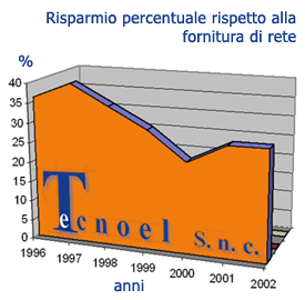 Grafico 01