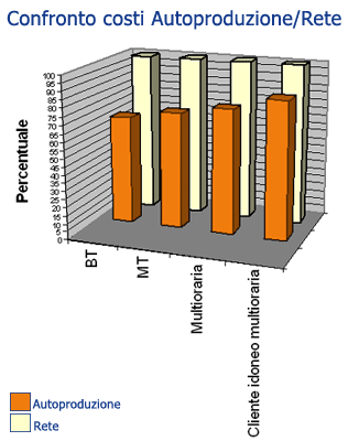 Grafico 02